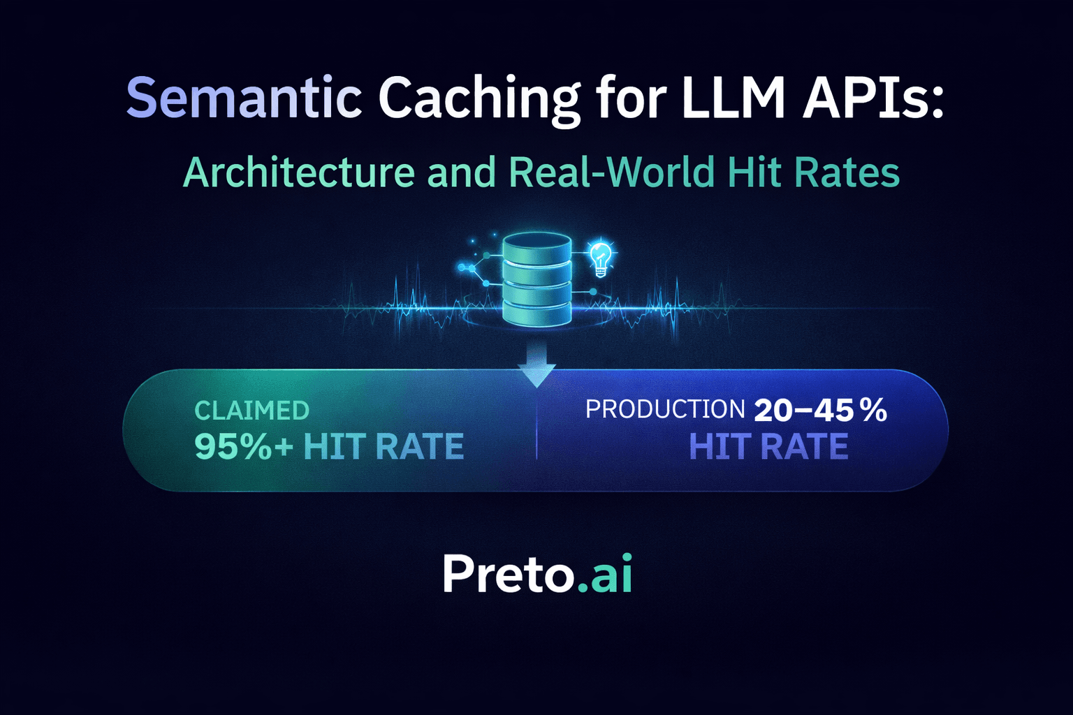 Semantic Caching for LLM APIs: Architecture and Real-World Hit Rates ...